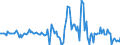 Indicator: Housing Inventory: Median: Listing Price Month-Over-Month in Palm Beach County, FL