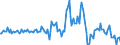 Indicator: Housing Inventory: Median: Listing Price per Square Feet Month-Over-Month in Palm Beach County, FL