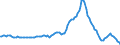 Indicator: Housing Inventory: Median: Listing Price per Square Feet Year-Over-Year in Palm Beach County, FL