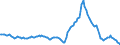 Indicator: Housing Inventory: Median: Listing Price Year-Over-Year in Palm Beach County, FL