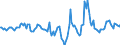 Indicator: Housing Inventory: Active Listing Count: Month-Over-Month in Polk County, FL