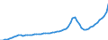 Indicator: Housing Inventory: Active Listing Count: Polk County, FL