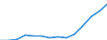 Indicator: Housing Inventory: Active Listing Count: estimate) in Polk County, FL