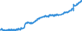 Indicator: Housing Inventory: Active Listing Count: 