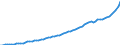 Indicator: Housing Inventory: Active Listing Count: 