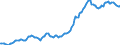 Indicator: Housing Inventory: Average Listing Price: in Polk County, FL