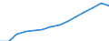 Indicator: Population Estimate,: Total, Not Hispanic or Latino (5-year estimate) in Polk County, FL