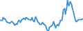 Indicator: Market Hotness:: Median Days on Market in Polk County, FL