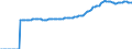 Indicator: Market Hotness:: Median Listing Price in Polk County, FL