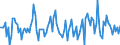 Indicator: Market Hotness: Hotness Rank in Polk County, FL: 