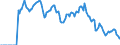 Indicator: Market Hotness: Hotness: Market Hotness: Hotness: Score in Polk County, FL