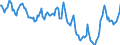 Indicator: Housing Inventory: Median Days on Market: in Polk County, FL