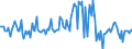 Indicator: Housing Inventory: Median: Listing Price Month-Over-Month in Polk County, FL