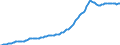 Indicator: Housing Inventory: Median: Listing Price per Square Feet in Polk County, FL