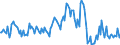 Indicator: Housing Inventory: Median: Listing Price per Square Feet Month-Over-Month in Polk County, FL