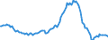 Indicator: Housing Inventory: Median: Listing Price Year-Over-Year in Polk County, FL