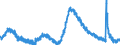 Indicator: Housing Inventory: Active Listing Count: L