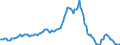 Indicator: Housing Inventory: Average Listing Price: Year-Over-Year in Sarasota County, FL