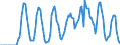 Indicator: Market Hotness:: Supply Score in Sarasota County, FL