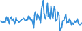 Indicator: Housing Inventory: Median: Listing Price per Square Feet Month-Over-Month in Sarasota County, FL