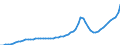 Indicator: Housing Inventory: Active Listing Count: Seminole County, FL