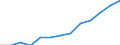 Indicator: Housing Inventory: Active Listing Count: imate) in Seminole County, FL