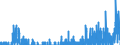 Indicator: Housing Inventory: Active Listing Count: ty, FL