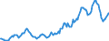 Indicator: Housing Inventory: Average Listing Price: in Seminole County, FL