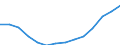 Indicator: Population Estimate,: Total, Hispanic or Latino, Some Other Race Alone (5-year estimate) in Seminole County, FL