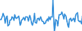 Indicator: Market Hotness:: Median Days on Market in Seminole County, FL