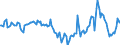 Indicator: Market Hotness:: Median Listing Price in Seminole County, FL