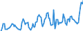 Indicator: Market Hotness: Hotness Rank in Seminole County, FL: 