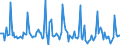 Indicator: Market Hotness: Listing Views per Property: Versus the United States in Seminole County, FL