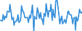 Indicator: Housing Inventory: Median: Listing Price Month-Over-Month in Seminole County, FL