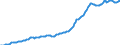 Indicator: Housing Inventory: Median: Listing Price per Square Feet in Seminole County, FL