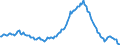 Indicator: Housing Inventory: Median: Listing Price per Square Feet Year-Over-Year in Seminole County, FL