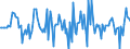 Indicator: Housing Inventory: Median: Home Size in Square Feet Month-Over-Month in Seminole County, FL