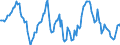 Indicator: Housing Inventory: Median: Home Size in Square Feet Year-Over-Year in Seminole County, FL