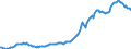 Indicator: Housing Inventory: Average Listing Price: in St. Lucie County, FL