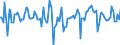 Indicator: Market Hotness:: Median Listing Price in St. Lucie County, FL