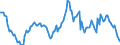 Indicator: Housing Inventory: Median: Home Size in Square Feet Year-Over-Year in St. Lucie County, FL