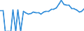 Indicator: Estimated Percent of: People of All Ages in Poverty for Suwannee County, FL