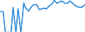 Indicator: 90% Confidence Interval: Upper Bound of Estimate of Percent of People of All Ages in Poverty for Union County, FL