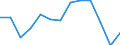 Indicator: Housing Inventory: Active Listing Count: 