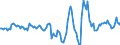 Indicator: Housing Inventory: Active Listing Count: Month-Over-Month in Walton County, FL