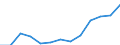 Indicator: Housing Inventory: Active Listing Count: estimate) in Walton County, FL