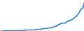 Indicator: Housing Inventory: Active Listing Count: 