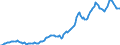 Indicator: Housing Inventory: Average Listing Price: in Walton County, FL