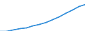 Indicator: Population Estimate,: Total, Not Hispanic or Latino, White Alone (5-year estimate) in Walton County, FL