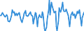 Indicator: Market Hotness:: Median Days on Market Versus the United States in Walton County, FL